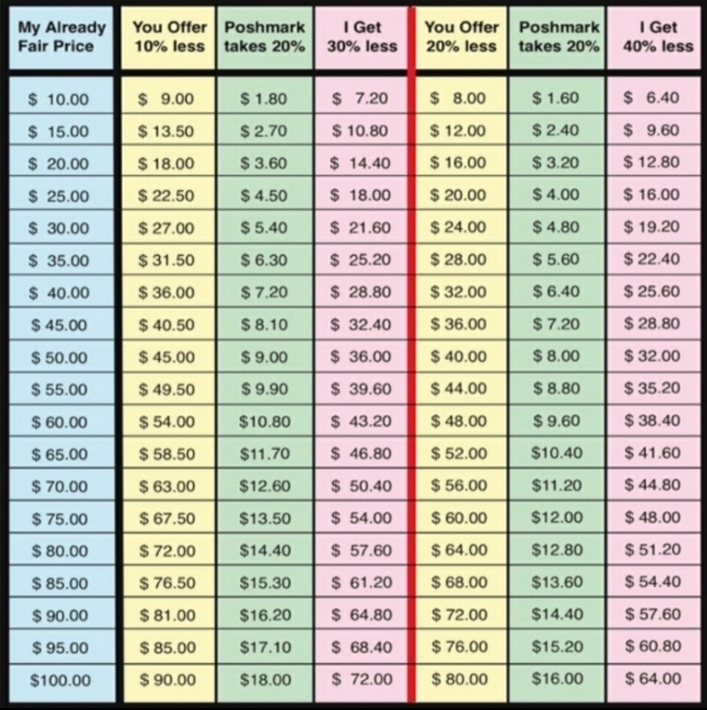 Offer Guidelines